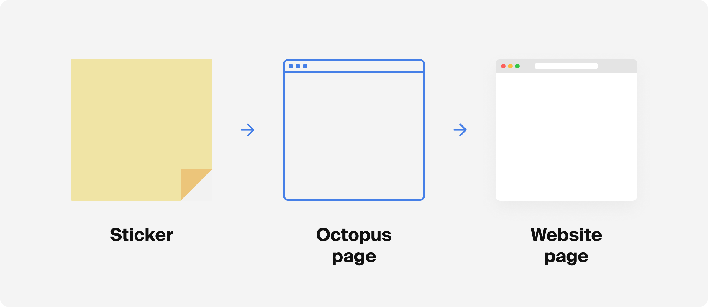Octopus page. The Content Brick Method.