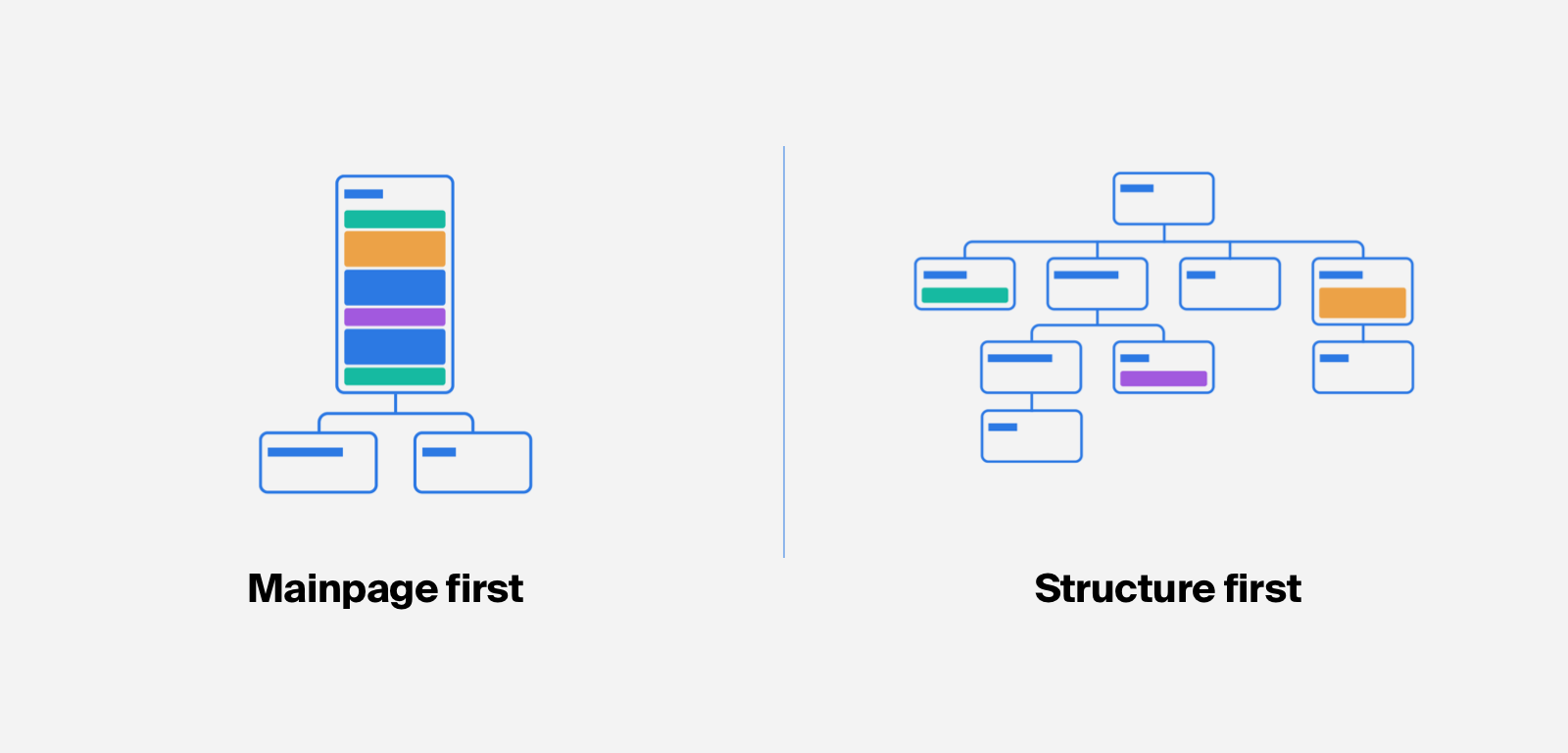Octopus Mainpage first vs. Structure first