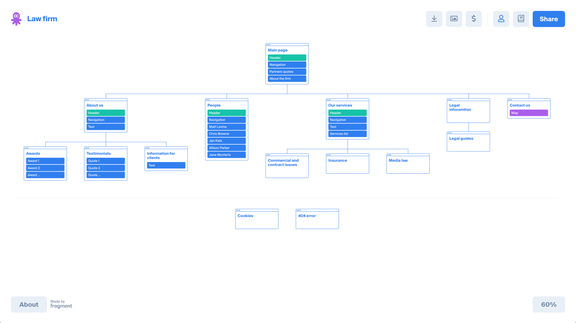 Visual sitemaps as the evolution of web design unification ideas