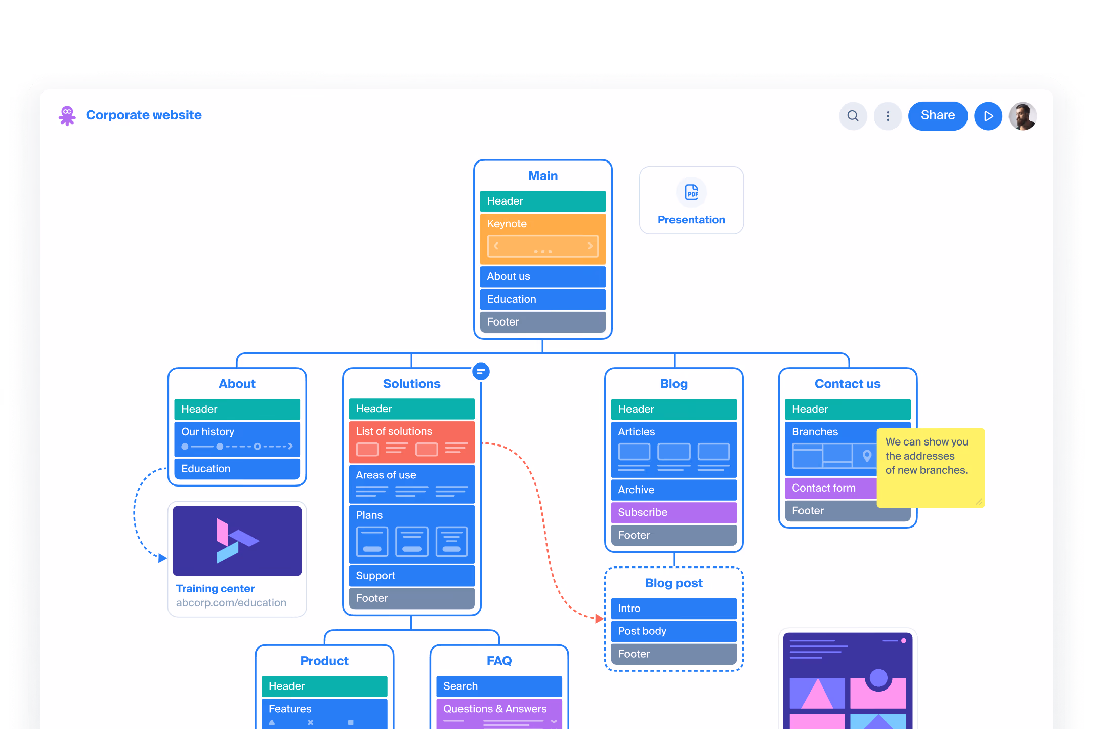 Visual sitemap with content blocks | Octopus.do