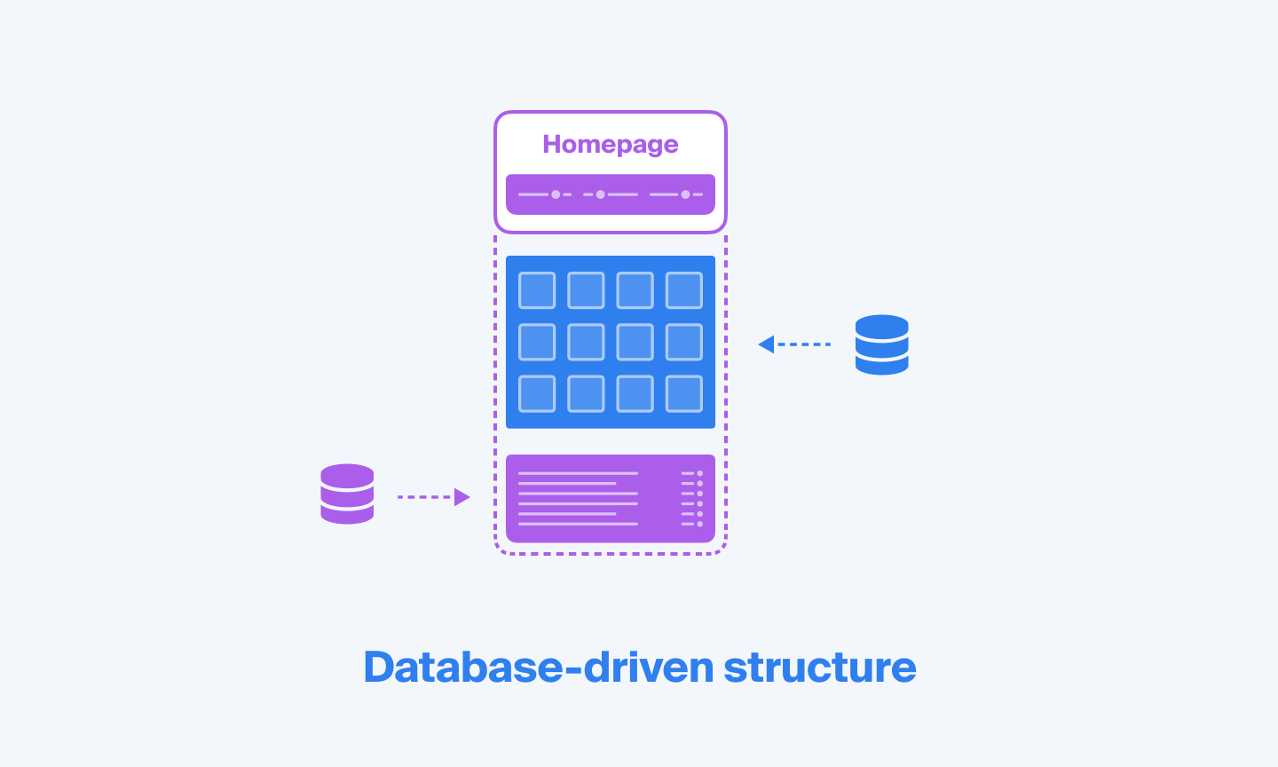 Database-driven website structure scheme | Octopus.do