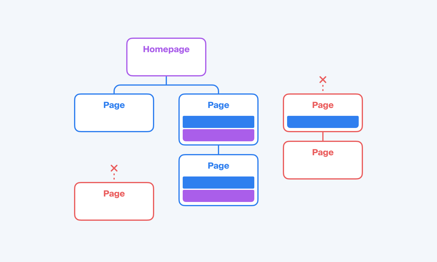 Orphaned pages in the website structure  | Octopus.do