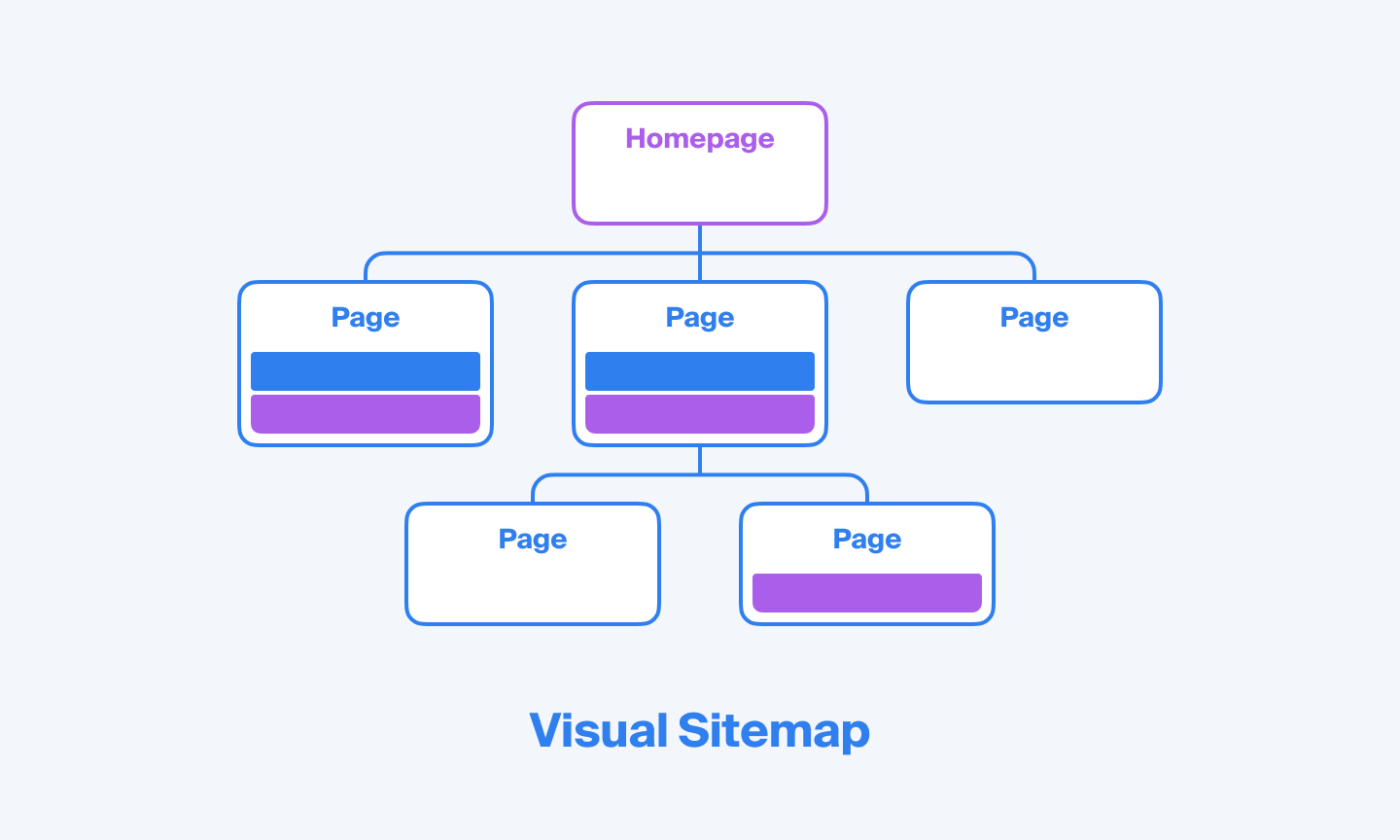 Hierarchical visual sitemap scheme