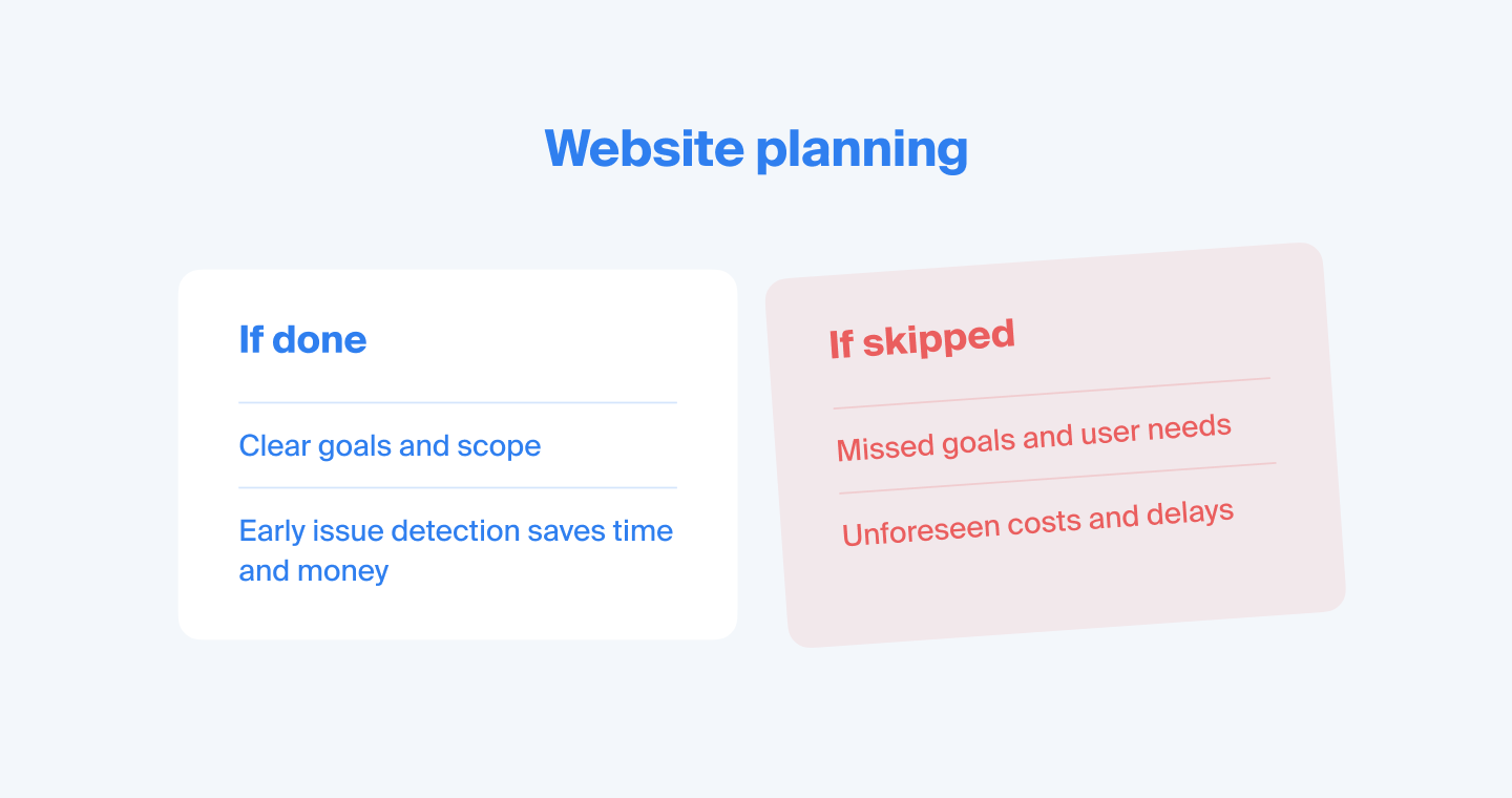 Pros and cons of website planning