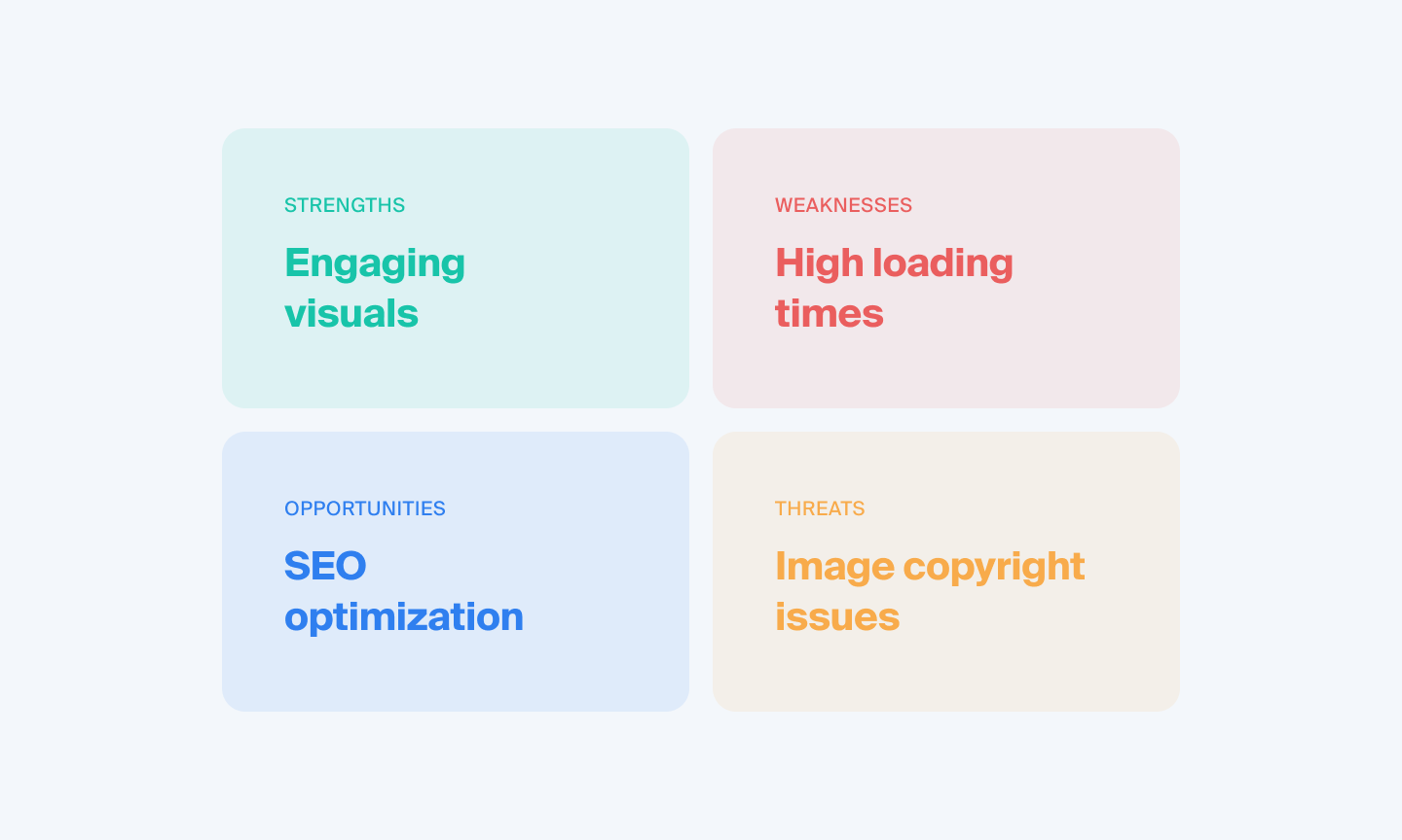 Website SWOT analysis example