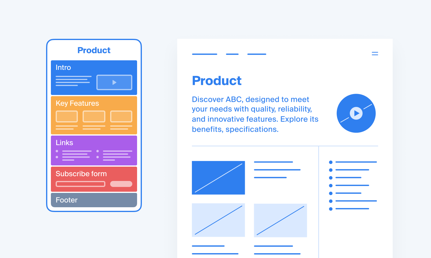 Low and high fidelity wireframe comparison