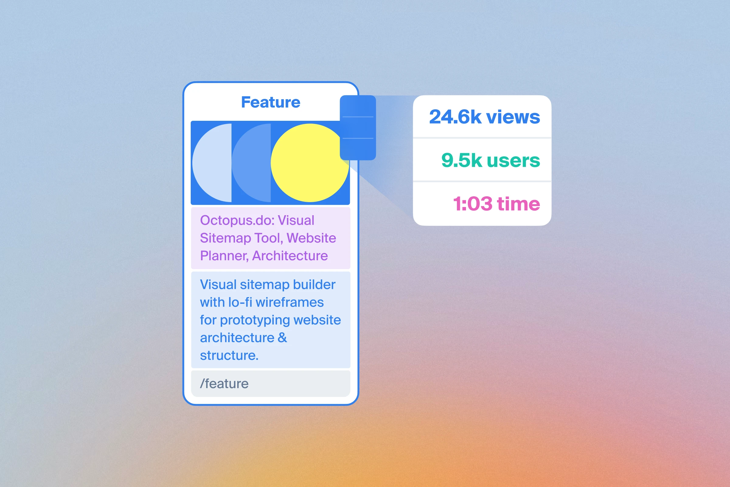 An Octopus sitemap page with SEO content and Google Analytics metrics beside it: 24.6k views, 9.5k users and 1:03 engagement time.