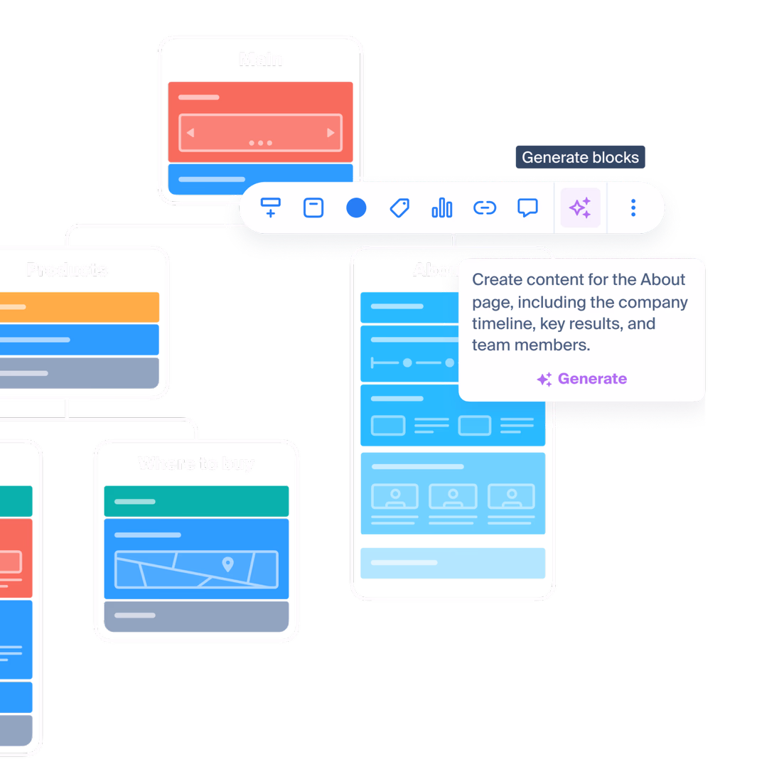 Block AI generation text prompt in visual sitemap | Octopus.do
